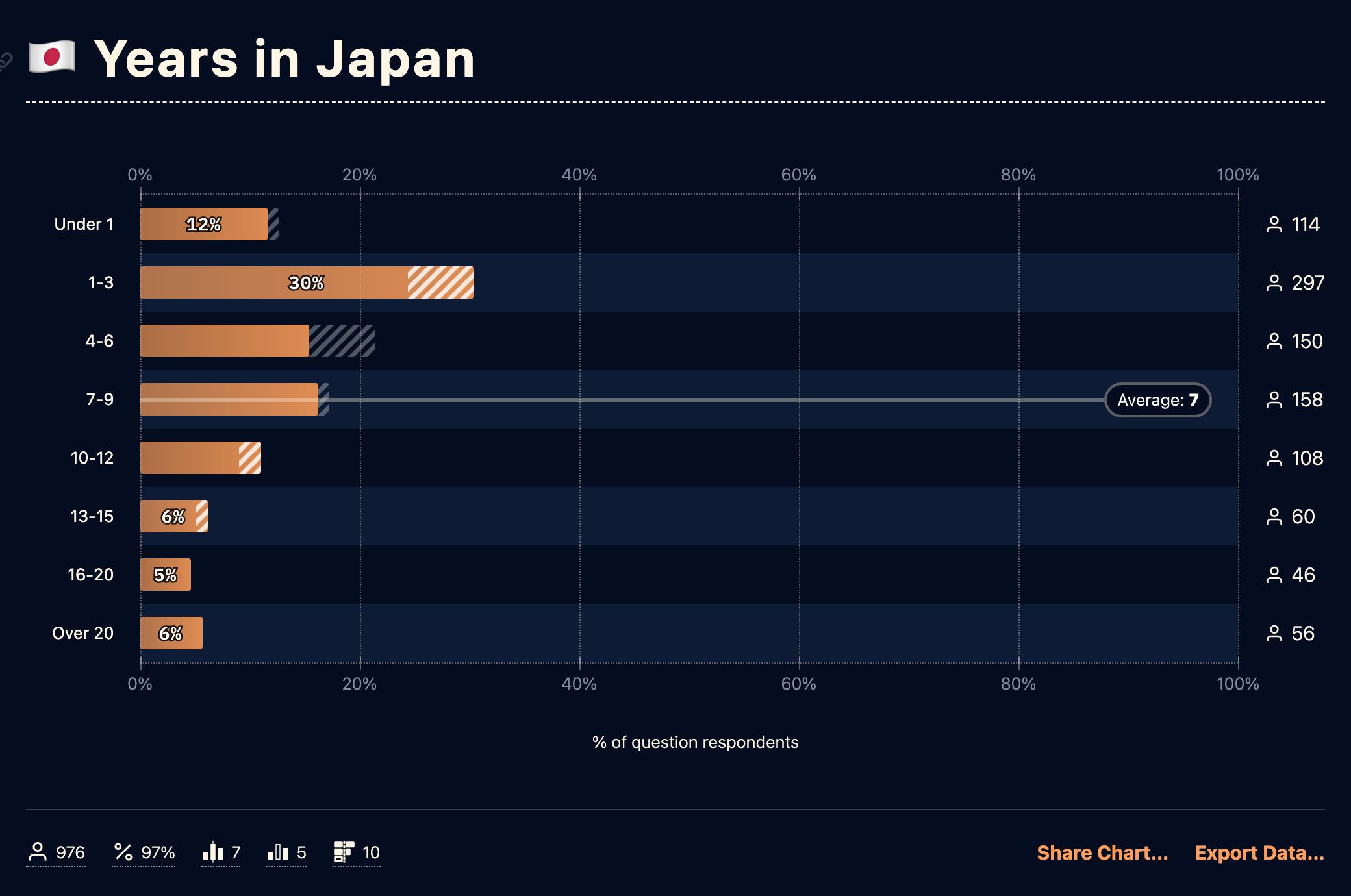 DEMOGRAPHICS OF JAPAN visual data 2